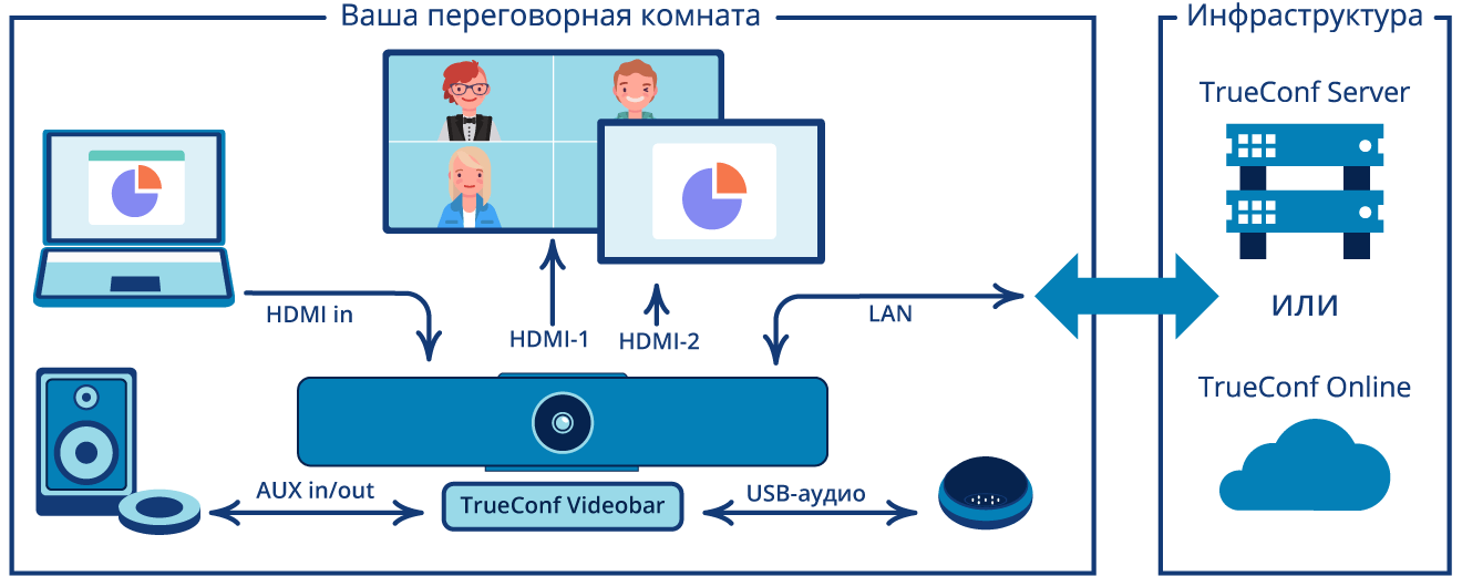 Схема подключения TrueConf Videobar