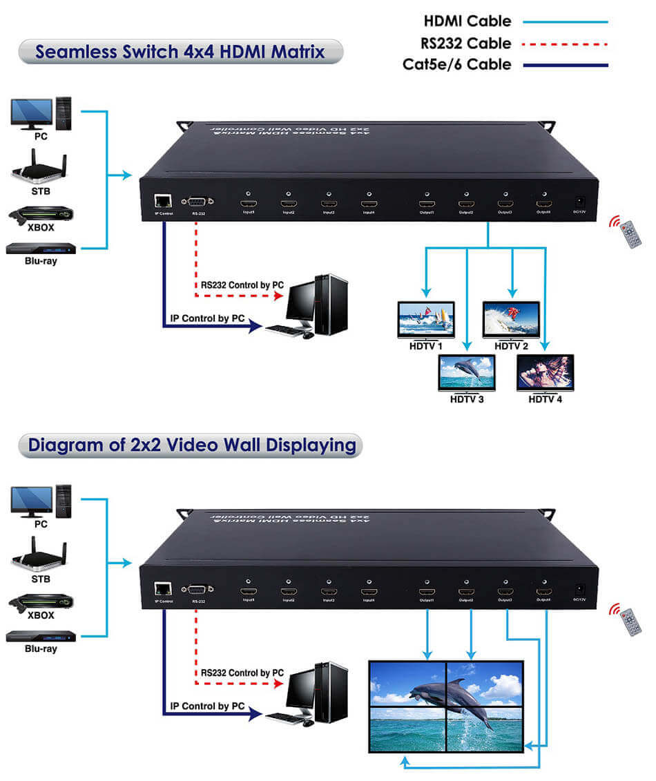 Матричный переключатель 4x4 и контроллер видеостены 2x2 CleverMic VWC 22 (HDMI, FullHD)