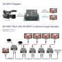 Конвертер SDI-HDMI  – Фото 2