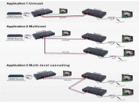 Удлинитель HDMI через 2-х жильный кабель (приемник) 