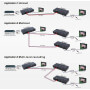 Удлинитель HDMI через 2-х жильный кабель (приемник)  – Фото 3