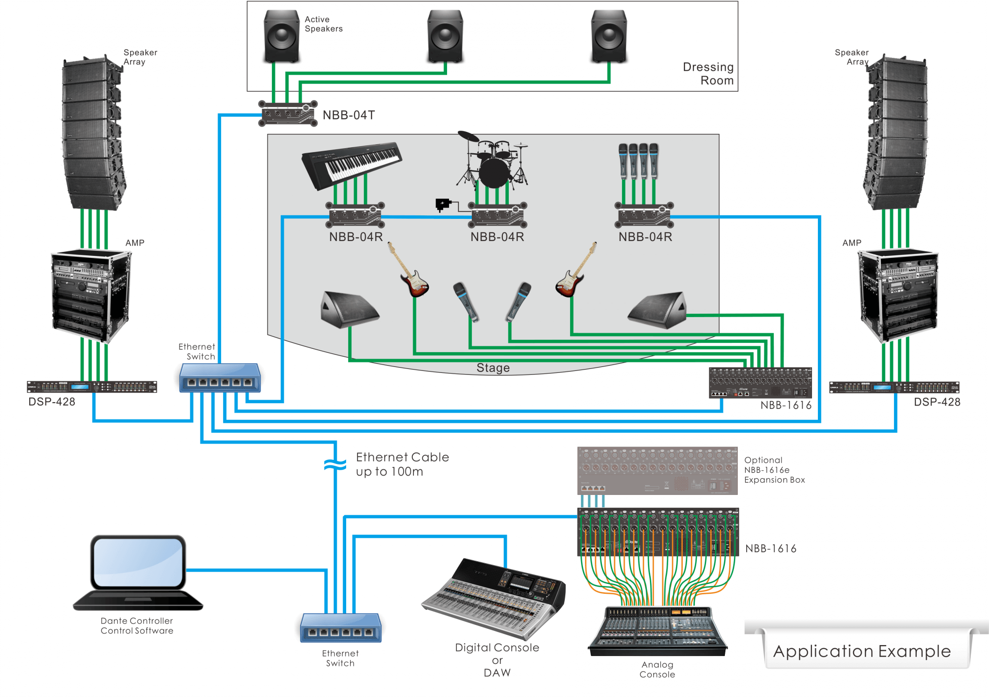 Цифро-аналоговое решение на основе Ethernet сети Dante