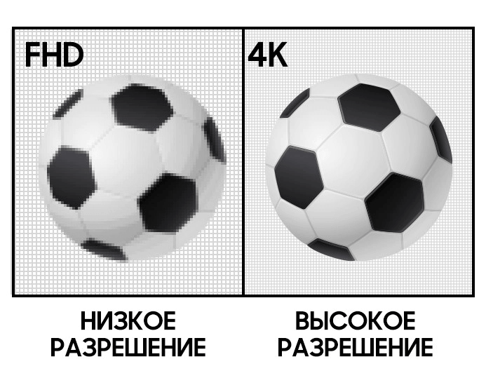 4К Ultra HD