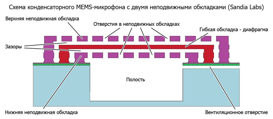 Схема MEMS-микрофона