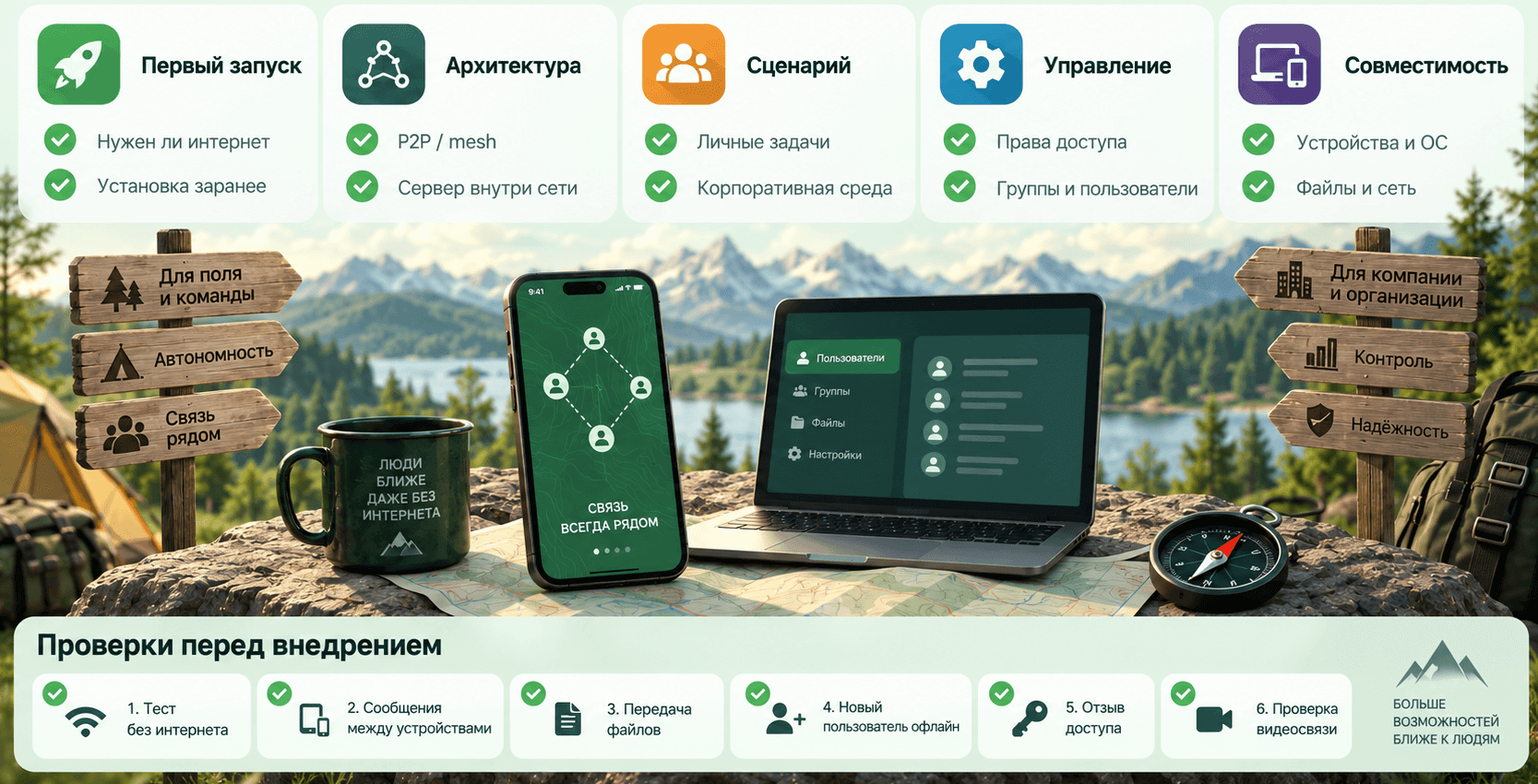 Как выбрать подходящее решение? Как выбрать подходящее решение?