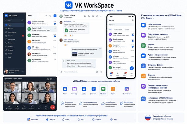 Облачные корпоративные мессенджеры VK WorkSpace