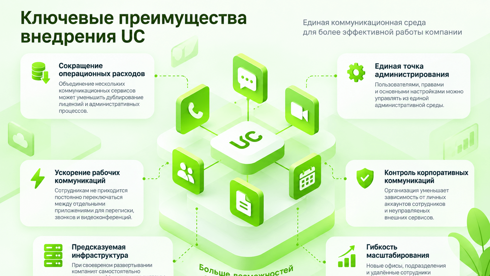 Ключевые преимущества внедрения UC Ключевые преимущества внедрения UC