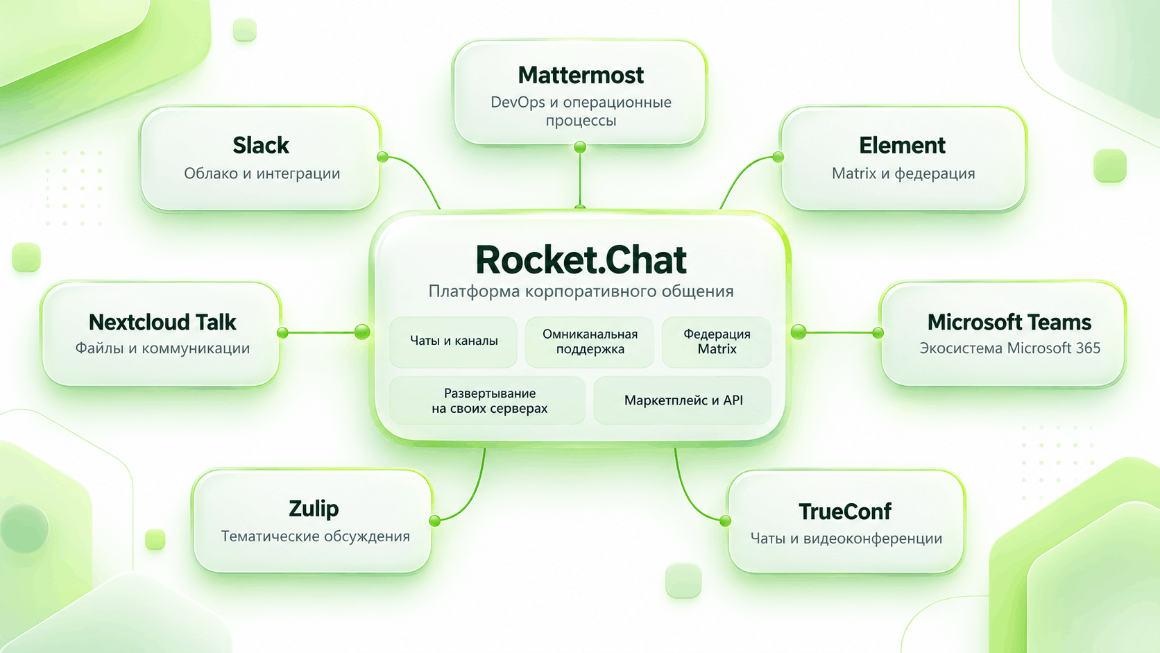 Лучшие аналоги Rocket.Chat Лучшие аналоги Rocket.Chat
