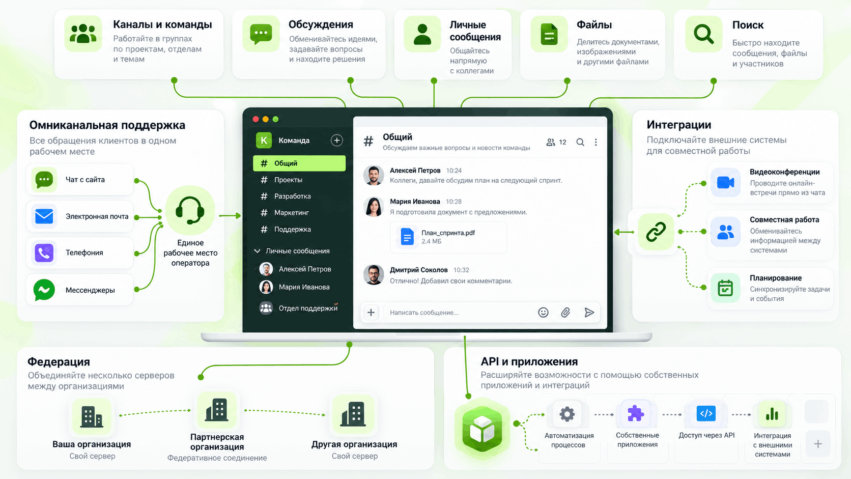 Что представляет собой Rocket.Chat?
