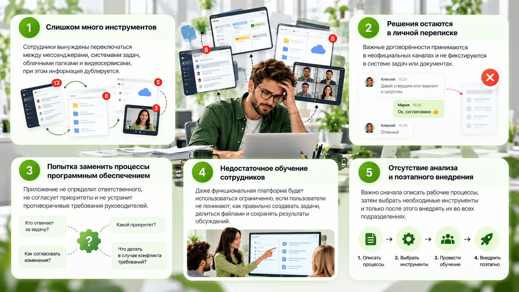 Частые ошибки при организации совместной работы Частые ошибки при организации совместной работы