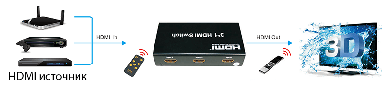 Схема подключения HDMI switch 3x1