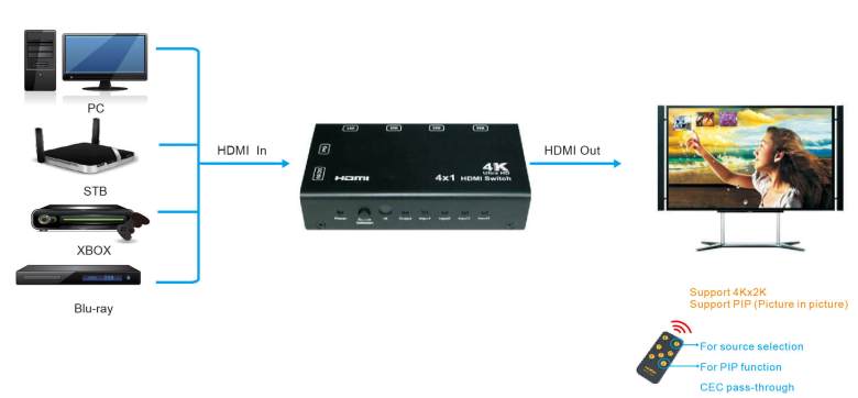 HDMI 4x1 свитч схема подключения