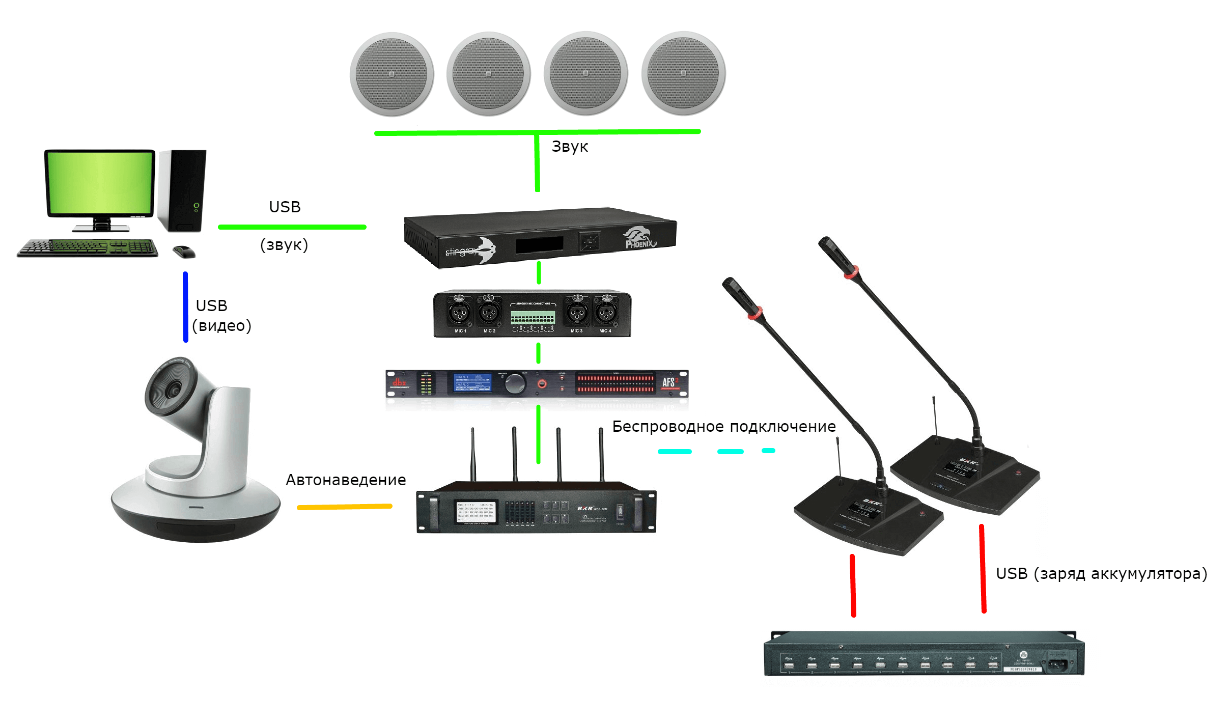 Комплект UnitKit Autotracking wireless PRO_1
