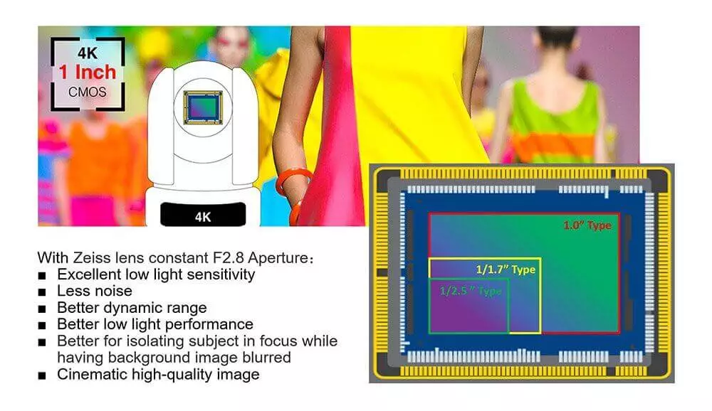 PTZ-камера 4K СЕРИИ BC-9 с 1-дюймовым CMOS-сенсором