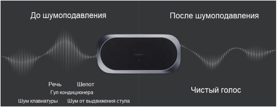 Спикерфон CleverMic SP34 BT