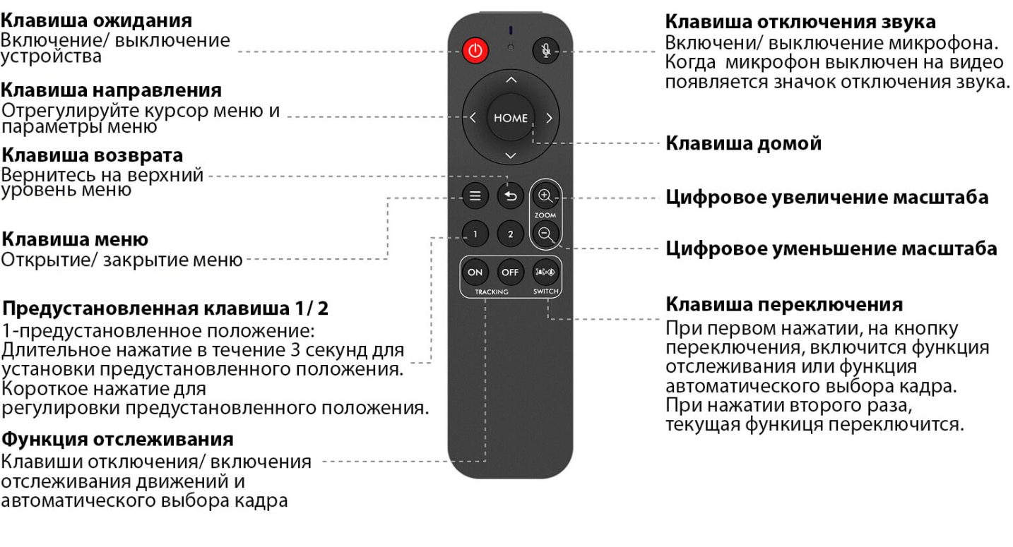 Веб-камера CleverCam B40 (4K, 8x, USB 3.0, ePTZ, Tracking) — купить в  Москве по выгодной цене