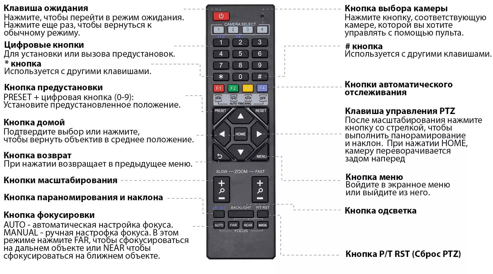 Веб-камера CleverCam B53 Room (4K, 8x, USB 3.0, HDMI, ePTZ, Tracking) —  купить в Москве по выгодной цене