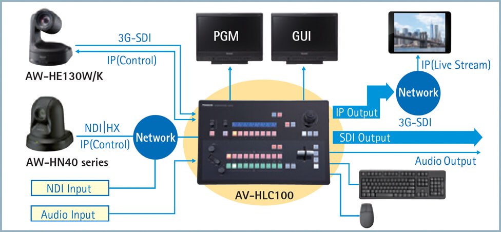 AV-HLC100 схема подключения