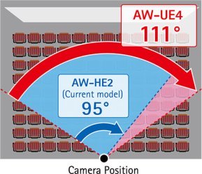 PTZ камера Panasonic AW-UE4 (4K UHD, 4x, USB-C)