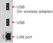 I/O