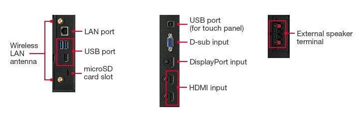 Интерфейсы боковой панели SHARP BIG PAD TH1