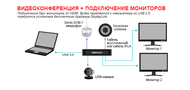 Настольный микрофон и центральный блок Biamp Devio CR-1T_3