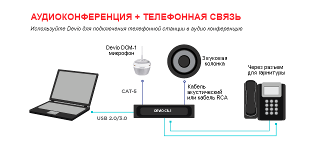 Настольный микрофон и центральный блок Biamp Devio CR-1T-1