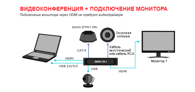 Настольный микрофон и центральный блок Biamp Devio CR-1T_2