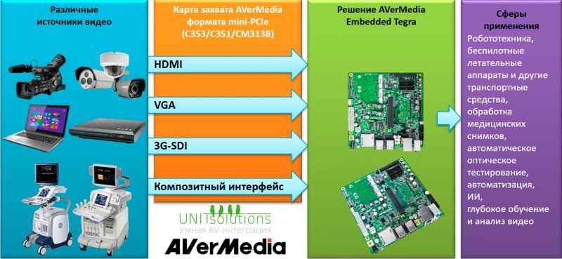 Карта захвата видео AVerMedia DarkCrystal HD Capture Mini-PCIe C353 (VGA кабель в комплекте)