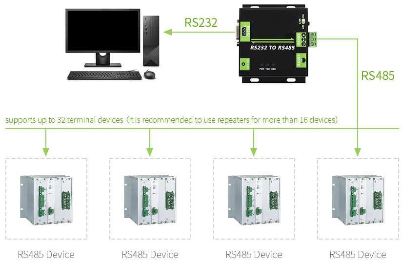 Конвертер RS485 - RS232, крепление DIN-рейка